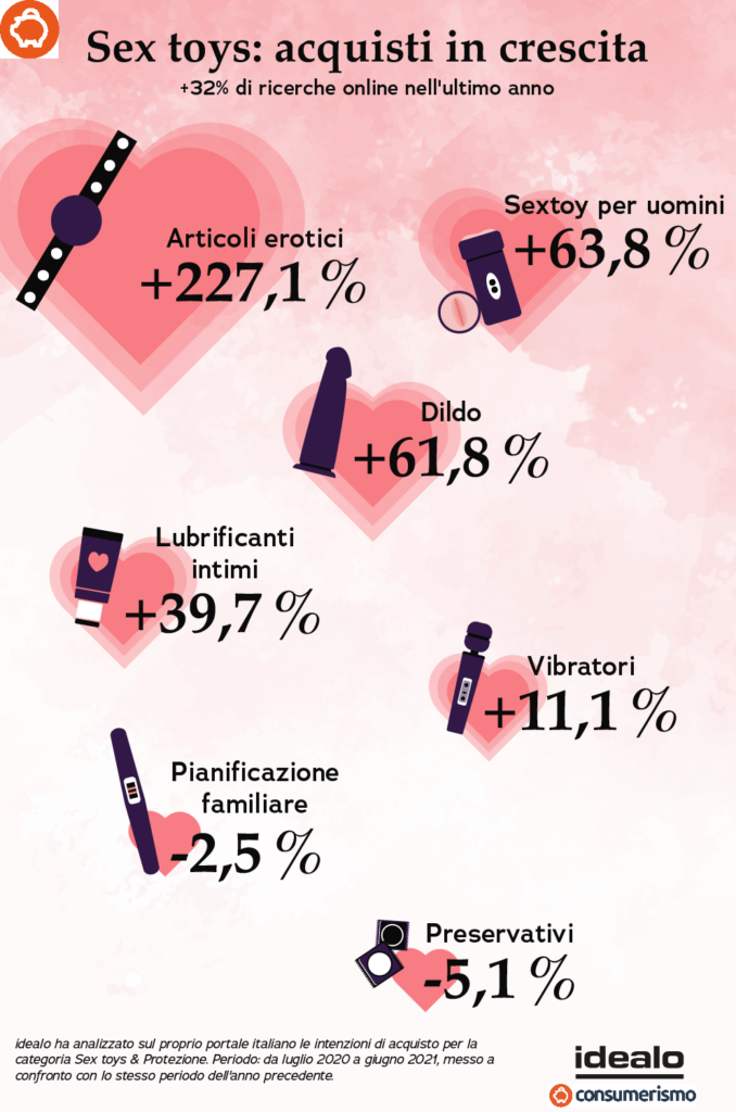 Italiani e il sesso, boom dei sex toys nel'ultimo anno