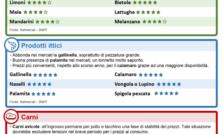 BorsaSpesa 09.02.2024 Numero 1 ok page 0001