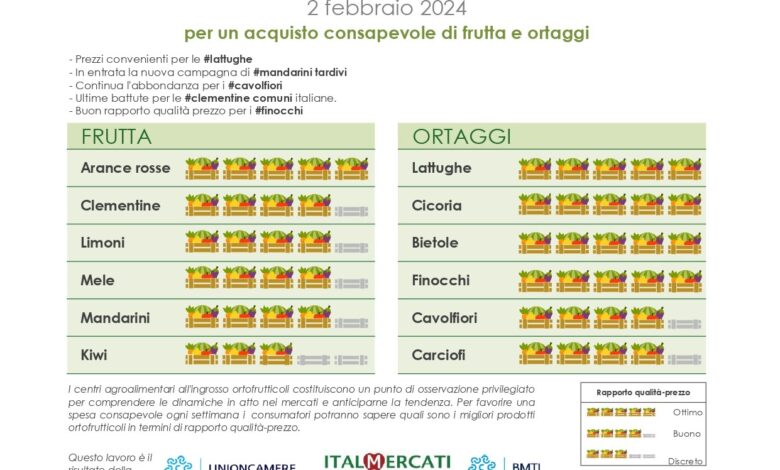 La Borsa della Spesa1