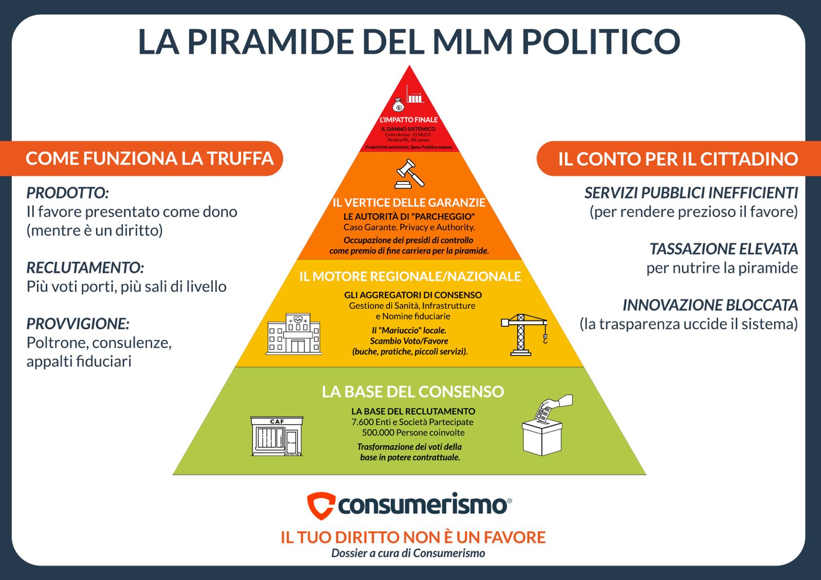 La piramide politica-19 at 15.16.59