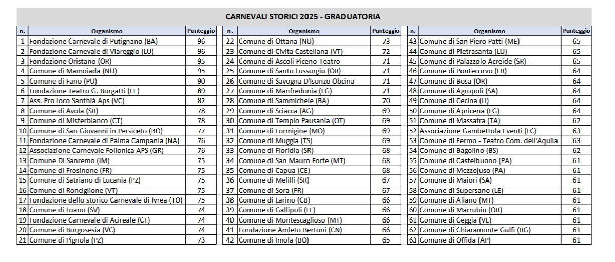 elenco carnevali storici finanziati nel 2025 WhatsApp Image at